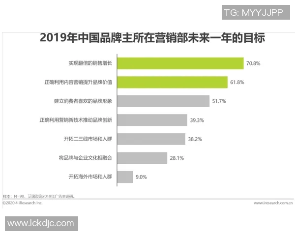 直播带货新趋势：如何通过精准营销与互动提升观众粘性与销售转化率
