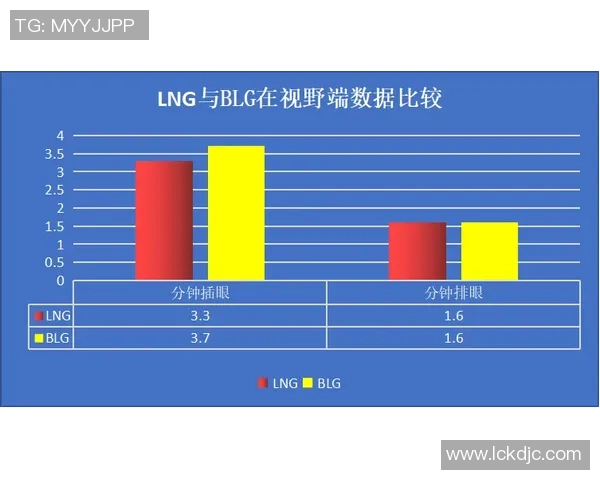 LNG在Major赛中的节奏掌控与战术执行全面解析 LNG在Major赛中的节奏掌控与战术执行全面解析
