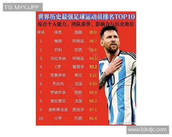 全球足球明星十强排名揭晓谁将成为新一代的球场传奇